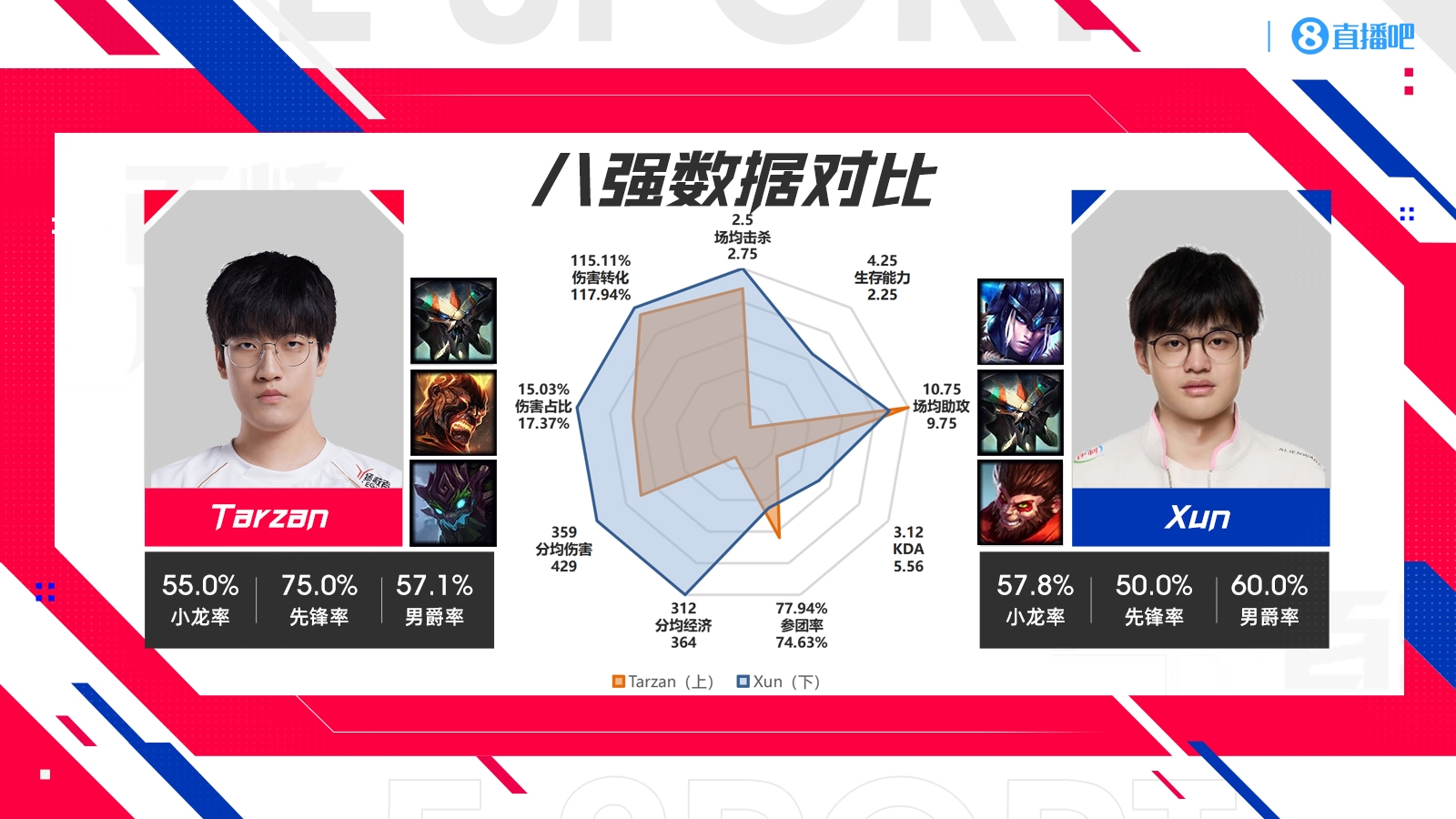 S14四强WBG vs BLG数据对比：Xiaohu全方位领先knight！