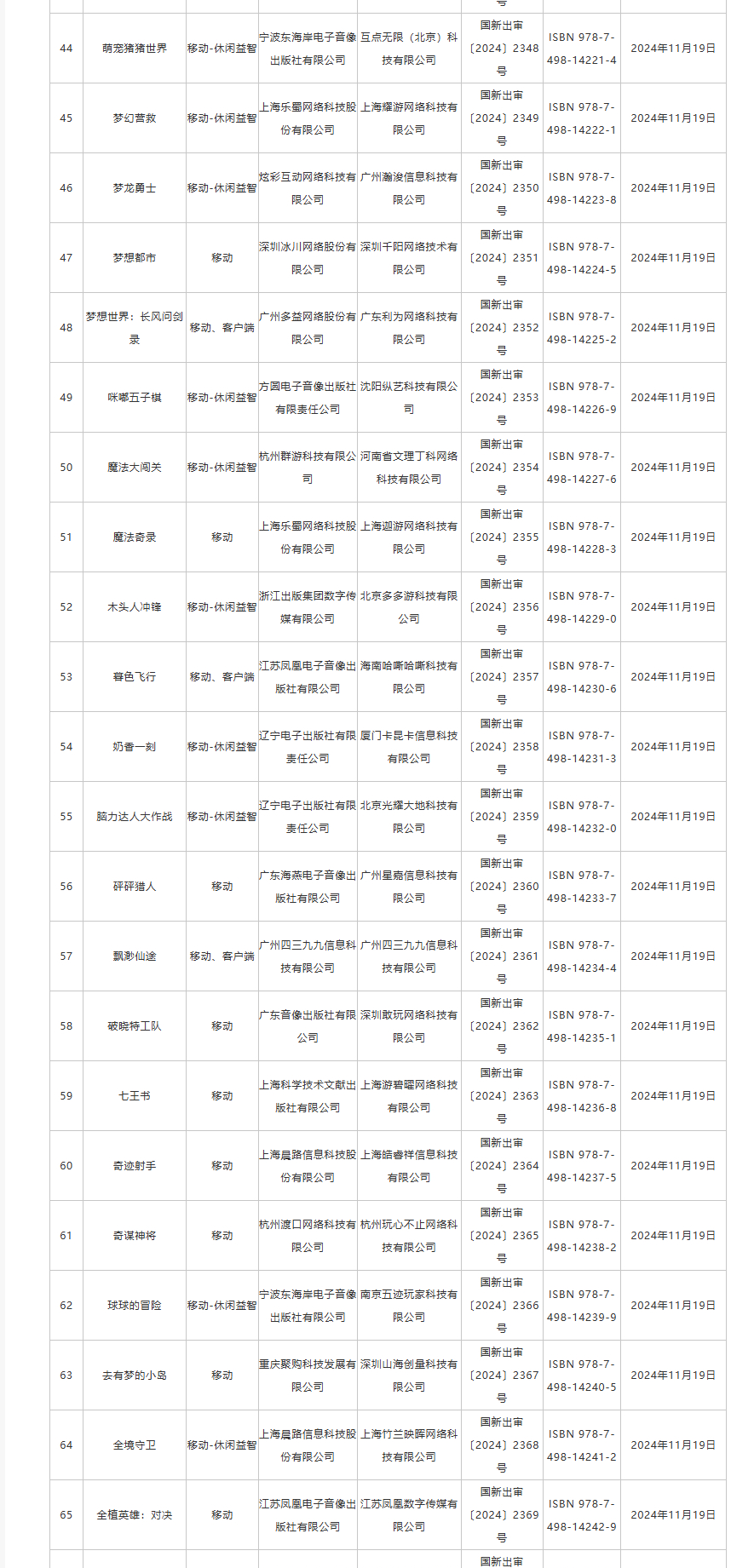 11月国产游戏版号公布！进口版号、审批信息变更：网易《实况足球在线》过审