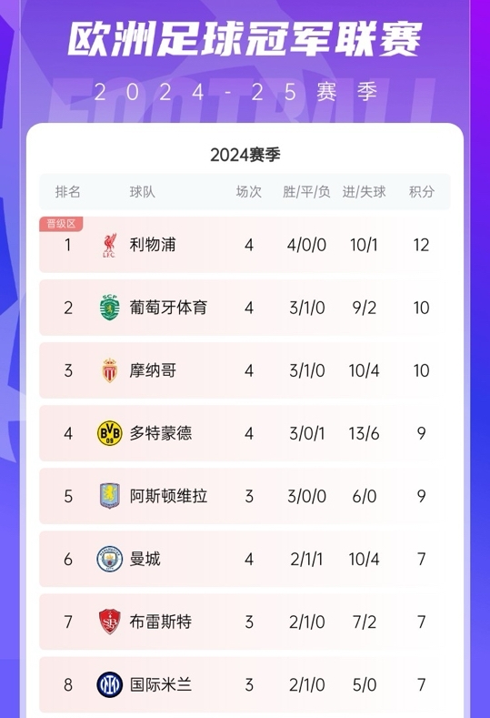 差点出局！葡体3胜1平第2→3负1平附加区倒2，末轮抢1分惊险晋级